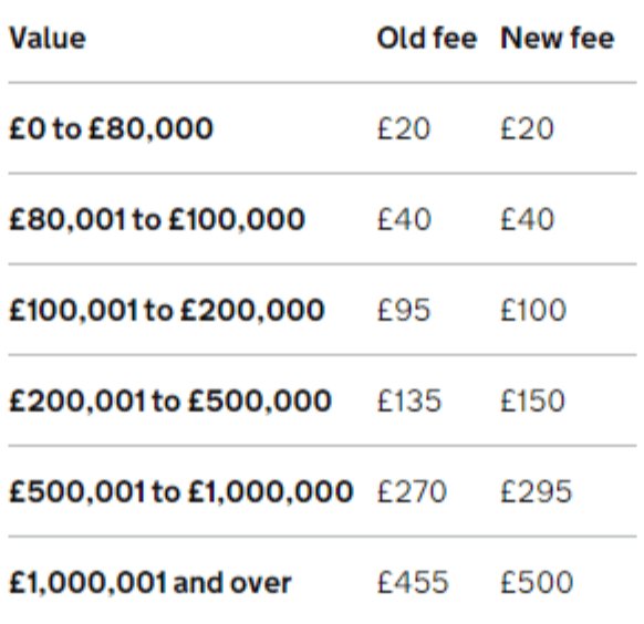 Increase to HM Land Registry fees Levi Solicitors LLP